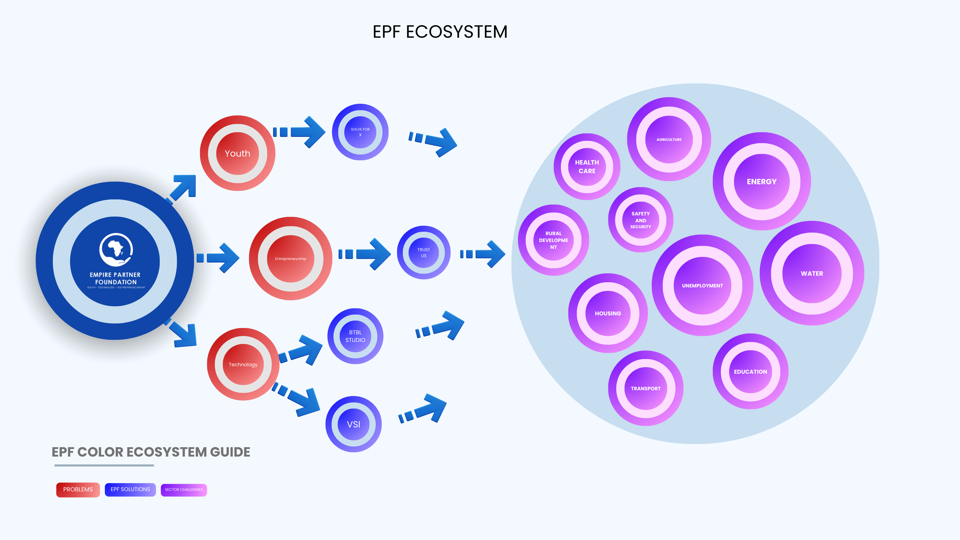 Ecosystem Image